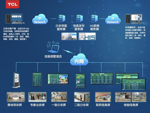 TCL智顯技術(shù)滲透門診與病房場景，以網(wǎng)絡(luò)安全軟件驅(qū)動智慧醫(yī)療新時代