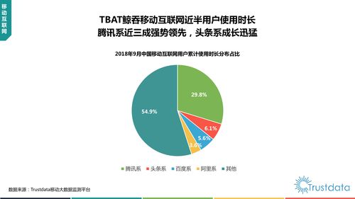 2018年Q3中國移動互聯(lián)網(wǎng)行業(yè)網(wǎng)絡(luò)安全軟件開發(fā)分析報(bào)告
