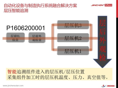 金辰智能自動(dòng)化設(shè)備與工廠制造執(zhí)行系統(tǒng)融合應(yīng)用下的網(wǎng)絡(luò)安全軟件開發(fā)